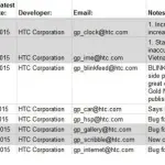 Elenco delle applicazioni HTC aggiornate