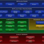 HTC rilascia il Kernel Sources per i device GPE